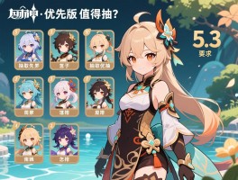 原神5.3版本池子角色,抽取优先级怎么排,复刻角色有哪些值得抽