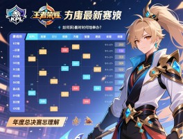 KPL赛程表王者荣耀,如何获取最新赛程,赛制规则怎样理解,年度总决赛何时何地举办？