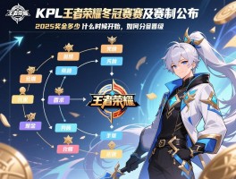 KPL王者荣耀冬冠赛程及赛制公布,2025奖金多少,什么时候开始,如何分组晋级