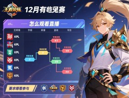 王者荣耀kpl赛程表12月有哪些比赛,怎么观看直播,哪些战队参与