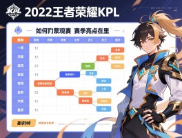 2022王者荣耀KPL赛程表，赛制有何特点，如何购票观赛，赛季亮点在哪里
