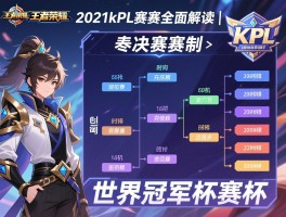 王者荣耀2021kpl赛程全面解读丨时间安排,季后赛赛制,世界冠军杯赛程