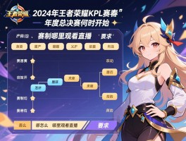 2024年王者荣耀KPL赛程表,年度总决赛何时开始,赛制怎么安排,哪里观看直播