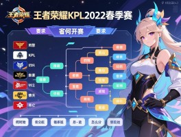 王者荣耀kpl2022春季赛赛程表如何安排,有哪些战队,何时开始,怎么分组