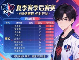 KPL夏季赛季后赛赛程,何时开始？赛制如何解析,哪里可以观看？