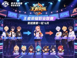 KPL王者荣耀职业联赛赛程6月,常规赛第一轮时间,哪里看直播,战队分组情况