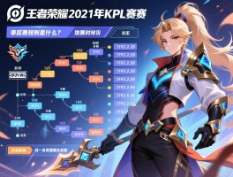 王者荣耀2021年KPL赛程,赛程安排,比赛时间,季后赛规则是什么？