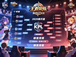 王者荣耀2020KPL季后赛赛程时间地点,赛制规则,参赛队伍,哪里观看