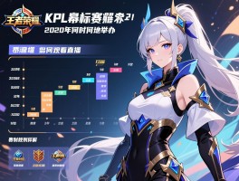 王者荣耀kpl季后赛赛程2020年,何时何地举办,赛制规则详解,如何观看直播