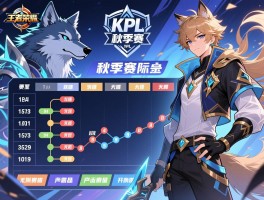 王者荣耀KPL秋季赛狼队赛程表,关键对决有哪些,如何获取最新赛程