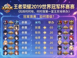 kpl王者荣耀2019世界冠军杯赛程,何时何地举办,哪些队伍参赛,如何晋级？