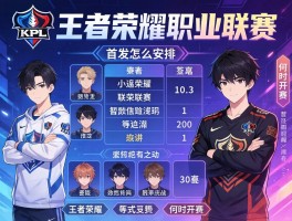 KPL王者荣耀职业联赛赛程首发怎么安排,有哪些战队,何时开赛？
