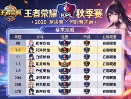 王者荣耀kpl秋季赛赛程表2020,季后赛何时开始,有哪些战队,在哪观看