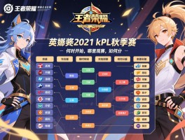 王者荣耀2021kpl秋季赛赛程表有哪些战队,何时开始,哪里观看,如何分组