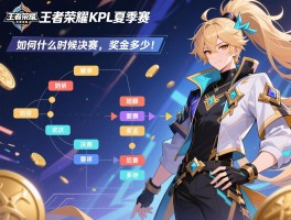 王者荣耀KPL夏季赛赛程规则,如何分组,什么时候决赛,奖金多少