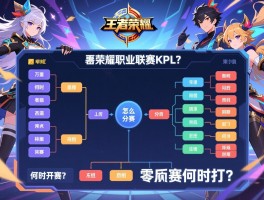王者荣耀职业联赛KPL赛程表,何时开赛？怎么分组？季后赛何时打？