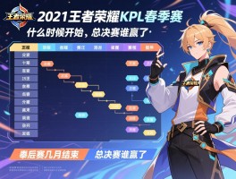 2021王者荣耀KPL春季赛赛程表,什么时候开始,季后赛几月结束,总决赛谁赢了
