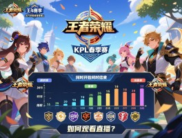 王者荣耀34赛季KPL春季赛赛程,何时开始何时结束？有哪些战队参赛？如何观看直播？