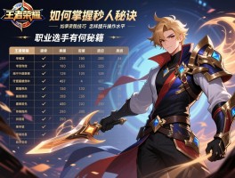 王者荣耀连招技巧表,如何掌握秒人秘诀,怎样提升操作水平,职业选手有何秘籍
