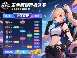 kpl王者荣耀直播预选赛赛程,如何观看,战队名单,赛制详解,奖金分配