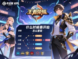 王者荣耀kpl冬冠预选赛赛程,什么时候开始,有哪些战队,怎么晋级