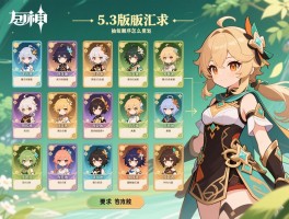 原神5.3版本各卡池汇总,卡池时间怎么安排,角色强度如何,抽取顺序怎么规划