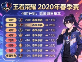 王者荣耀kpl2020年春季赛赛程,何时开始,哪里举办,有哪些战队参赛