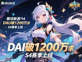 腾讯新游DAU破1200万 S4赛季上线
