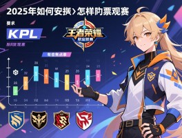 王者荣耀KPL职业联赛赛程,2025年如何安排,怎样购票观赛,有哪些焦点战队