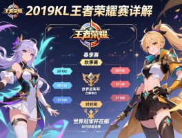 2019KPL王者荣耀赛程详解,春季赛秋季赛时间,世界冠军杯在哪举办,如何观看直播