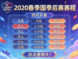 王者荣耀KPL2020春季赛季后赛赛程,何时开赛？怎么分组？总决赛哪天？