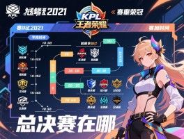 KPL世冠2021赛程王者荣耀,赛程时间如何安排,哪些战队参加,总决赛在哪举行