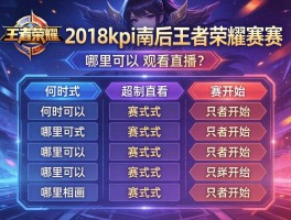 2018kpl季后王者荣耀赛程何时开始,赛制如何,哪里可以观看直播？