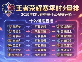 王者荣耀2019年kpl春季赛赛程安排什么时候开始,有哪些战队,哪里看直播？