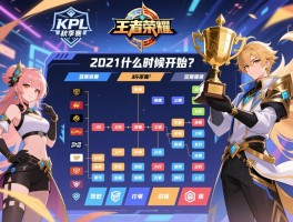 王者荣耀kpl秋季赛2021赛程表什么时候开始,有哪些战队,冠军是谁？