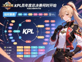 王者荣耀kPL赛程人员分配,如何查看完整赛程,年度总决赛何时开始