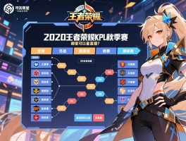 2020王者荣耀KPL秋季赛赛程表什么时候开始,有哪些战队参加,哪里可以看直播？