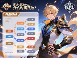 王者荣耀kpl的赛程是怎么排的,有哪些阶段,什么时候开始？