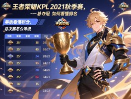 王者荣耀KPL2021秋季赛赛程积分,季后赛怎么晋级,总决赛谁夺冠,如何看懂排名