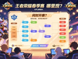 王者荣耀春季赛kpl赛程表,何时开赛,如何分组,哪里观赛？