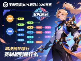 王者荣耀KPL世冠2020赛程丨赛程时间如何安排,总决赛在哪举行,赛制规则是什么