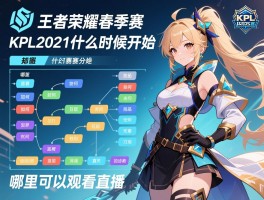 王者荣耀春季赛kpl2021赛程,什么时候开始,如何分组,哪里可以观看直播