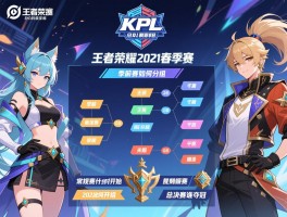 王者荣耀KPL春季赛2021赛程表,季前赛如何分组,常规赛什么时候开始,总决赛谁夺冠