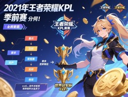 2021年王者荣耀KPL赛程,季前赛如何分组,常规赛赛制怎样,世界冠军杯奖金多少