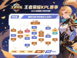 王者荣耀KPL赛事2021秋赛程表，何时开赛？如何分组？季后赛怎么安排？