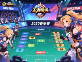 王者荣耀KPL2020春季赛赛程安排,何时开始,如何观赛,有哪些战队,赛制怎样