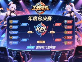 KPL王者荣耀正赛赛程,年度总决赛时间安排,战队分组情况,如何购票观赛