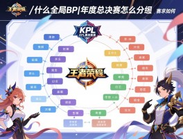 王者荣耀kpl赛制赛程,什么是全局BP,年度总决赛怎么分组,赛程如何安排