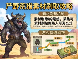 怪物猎人荒野素材刷取攻略，素材刷新机制是什么,采集路线怎么规划,怎么快速刷钱