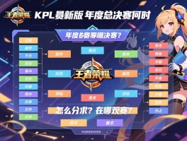 王者荣耀KPL赛程表最新版,年度总决赛何时？怎么分组？在哪观赛？
